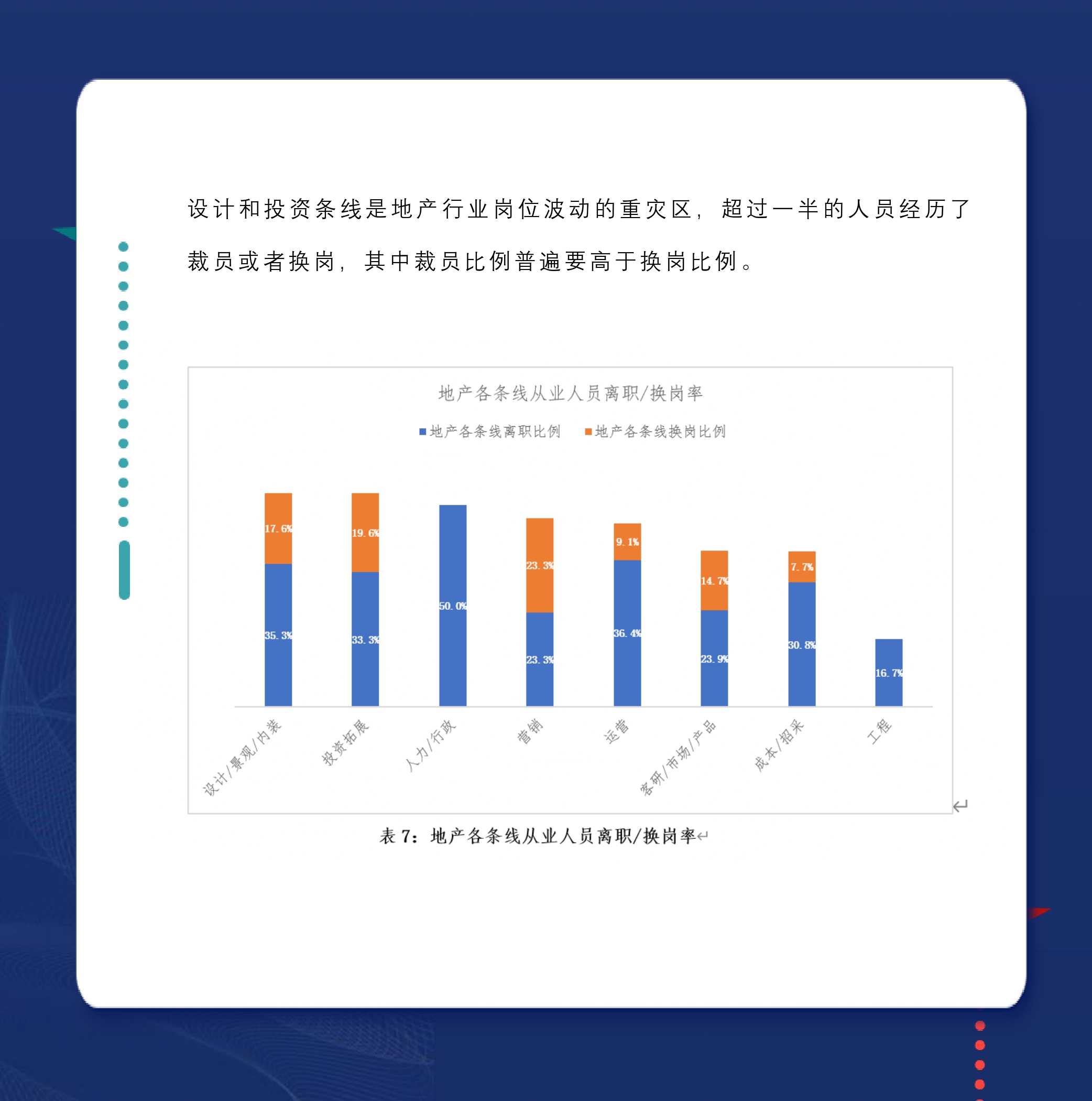 房地产从业人员调查现状分析0824_page-0008.jpg