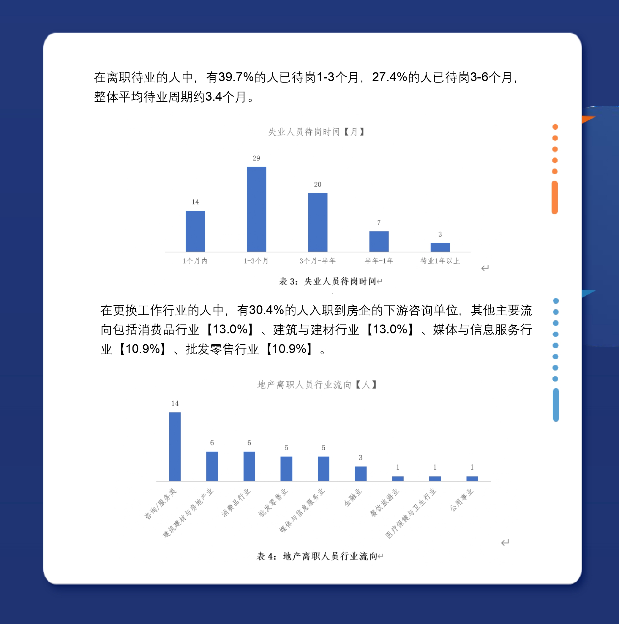 房地产从业人员调查现状分析0824_page-0005.jpg